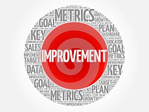 Improvement circle word cloud