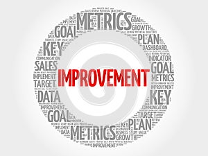 Improvement circle word cloud