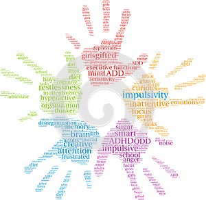 Impulsivity Word Cloud