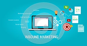 Inbound content blog marketing SEO