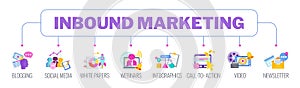 Inbound Marketing. Digita marketing icons. Internet Content Management Strategy.