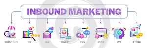 Inbound Marketing. Digital marketing icons banner.