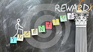 Incentive leads to Reward