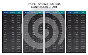 Inches and millimeters conversion chart table photo