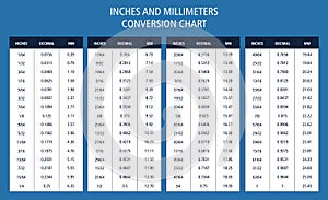 Inches and millimeters conversion chart table