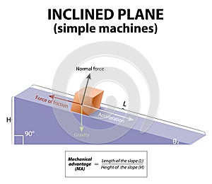 Inclined plane. simple machines photo