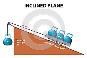 Inclined plane. simple machines.