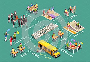 Inclusive Education Isometric Flowchart