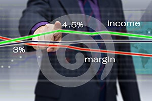 Income and margin