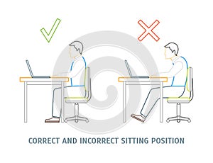 Incorrect and Correct Sitting Position Card. Vector