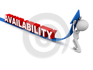 Increase availability