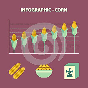 Increase corn price