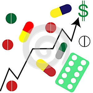 Increase in prices on medicines.