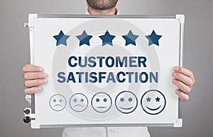 Increase rating of company. Customer Satisfaction Concept