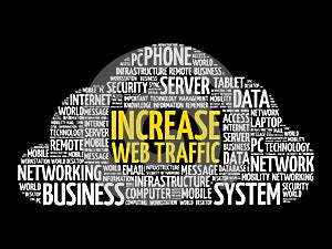 Increase web traffic word cloud collage