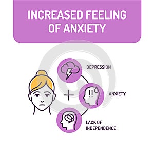 Increased feeling of anxiety color line icon. Emotion that causes increased alertness, fear, and physical signs, such as a rapid