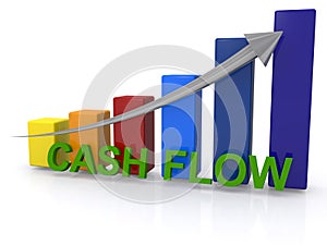 Increasing cash flow graph