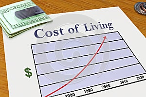 Increasing Cost of Living