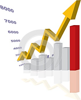 Increasing graph