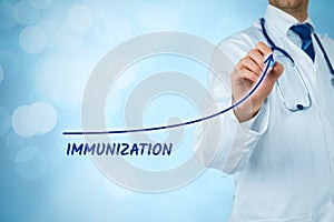 Increasing immunization coverage concept