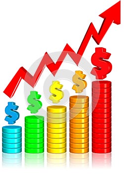 Increasing Money Chart