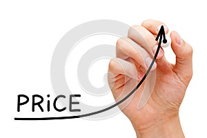 Increasing Price Business Graph Concept