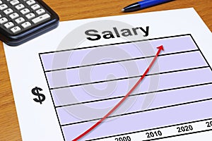 Increasing Salary Chart