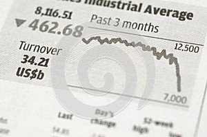 Index chart on newspaper