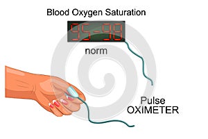 The index saturation