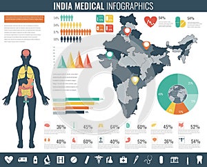 India Medical Infographic set with charts and other elements. Vector