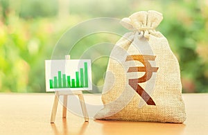 Indian rupee money bag and easel with green positive growth graph. Economic development. Business sentiment. High deposits