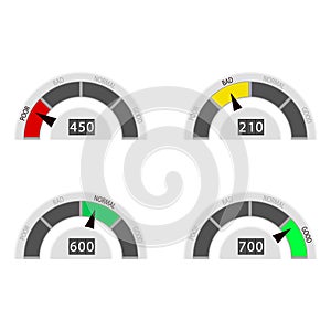 Indicate credit rate poor and bad, normal and good