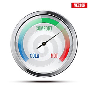 Indicator meter of comfort.