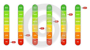 Indicator meter with persentage. Indicator scale with low and high level. Customers feedback