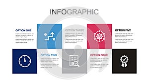 indicator, strategy, evaluation, system