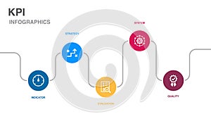 indicator, strategy, evaluation, system