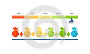 Indicators of credit score, approval of solvency and creditworthiness.