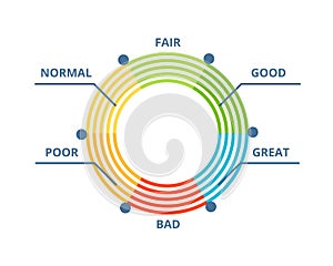 Indicators of credit score, approval of solvency and creditworthiness.