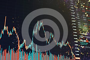 Indicators including volume analysis for professional technical analysis on the monitor of a computer