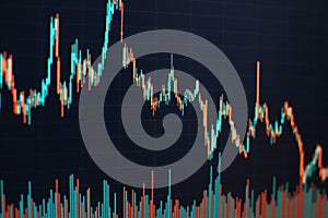 Indicators including volume analysis for professional technical analysis on the monitor of a computer