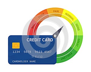 Indicators scale estimation of bank loan. Rating of customer satisfaction.