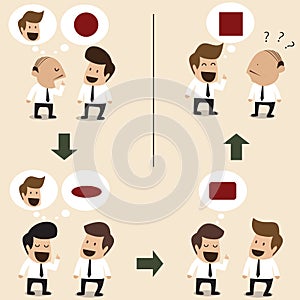 Indirect conversation make wrong result