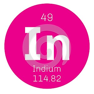 Indium chemical element