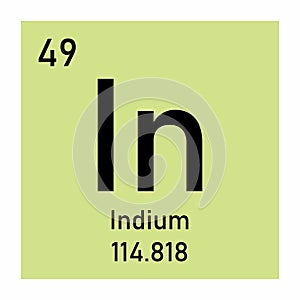 Indium chemical symbol