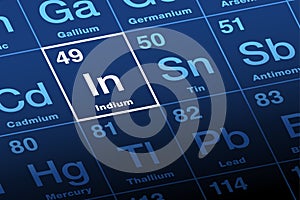 Indium on periodic table of the elements, with element symbol In