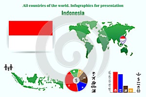 Indonesia. All countries of the world. Infographics for presentation