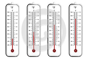 Indoor thermometers in Fahrenheit scale