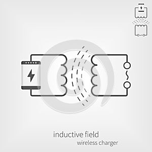 Inductive wave technology scheme