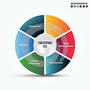 Industrial 40 Infographic New