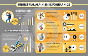 Industrial Alpinism Infographics photo